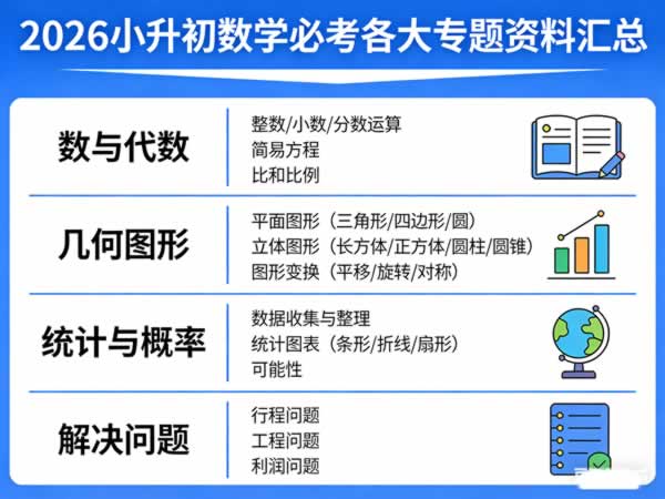 2026小升初数学必考各大专题资料汇总