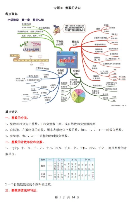 2025小升初数学专题复习精讲精练(73个专题)WORD版下载第2张