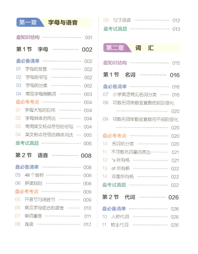 小学英语知识全梳理(字母语音+词汇+句法+时态+阅读理解+书面表达)超全面,可下载打印