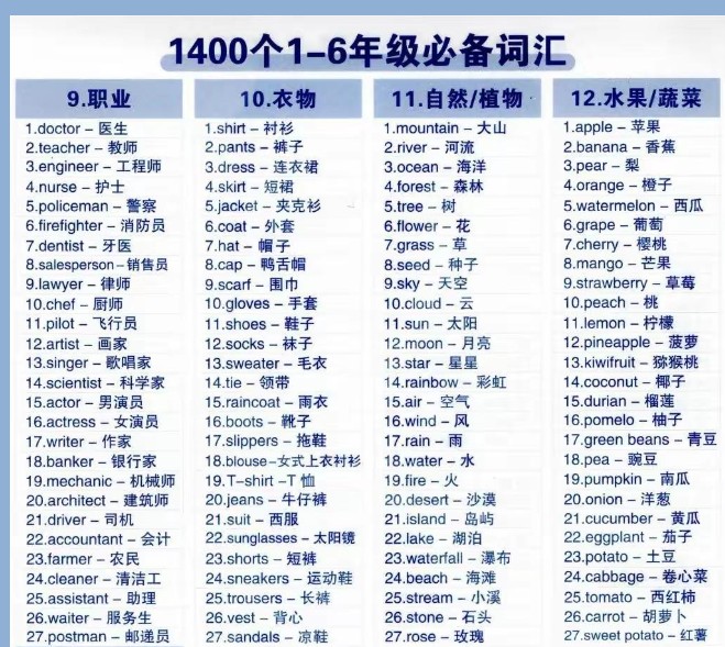2025最新1-6年级英语《7天背完1400个必备词汇》PDF下载第2张