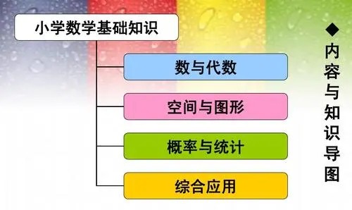 让小学生透彻理解的基本数学(算术与代数)的概念