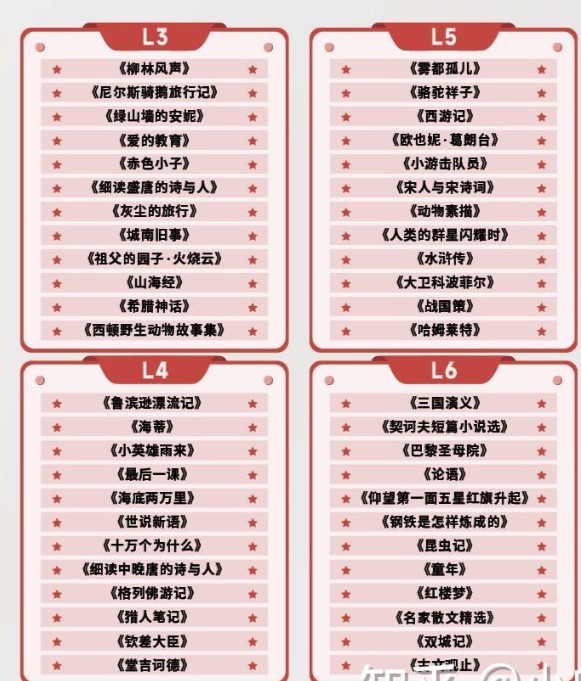 学而思大语文大阅读L1-L6全套最新,含视频+课件+配套电子书资料第3张