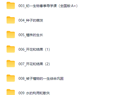2026张雨桐初中初一生物 春上·全国版·A+网课视频