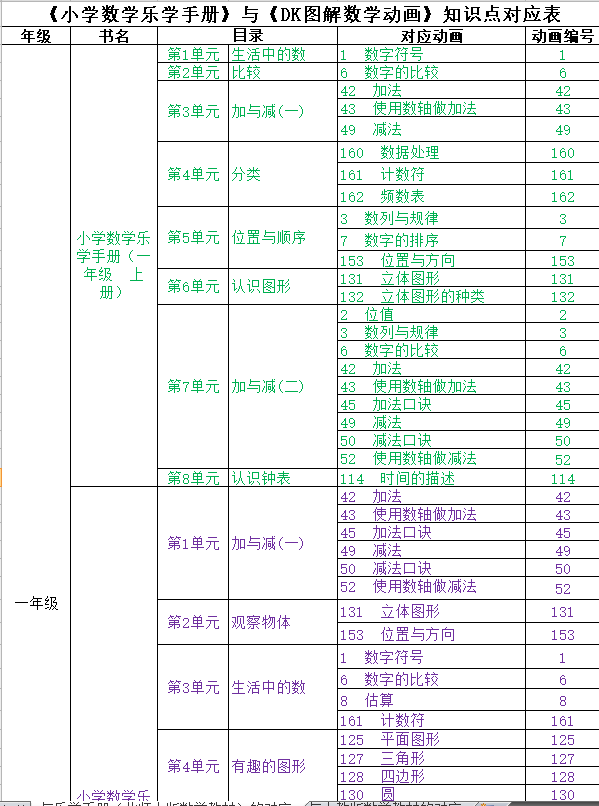 《DK图解数学+动画课程》 教材+练习册+视频(184集全)+知识点对比(人教与北大版)全网最全第5张