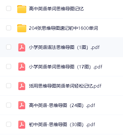小初高单词速记思维导图PDF下载第3张