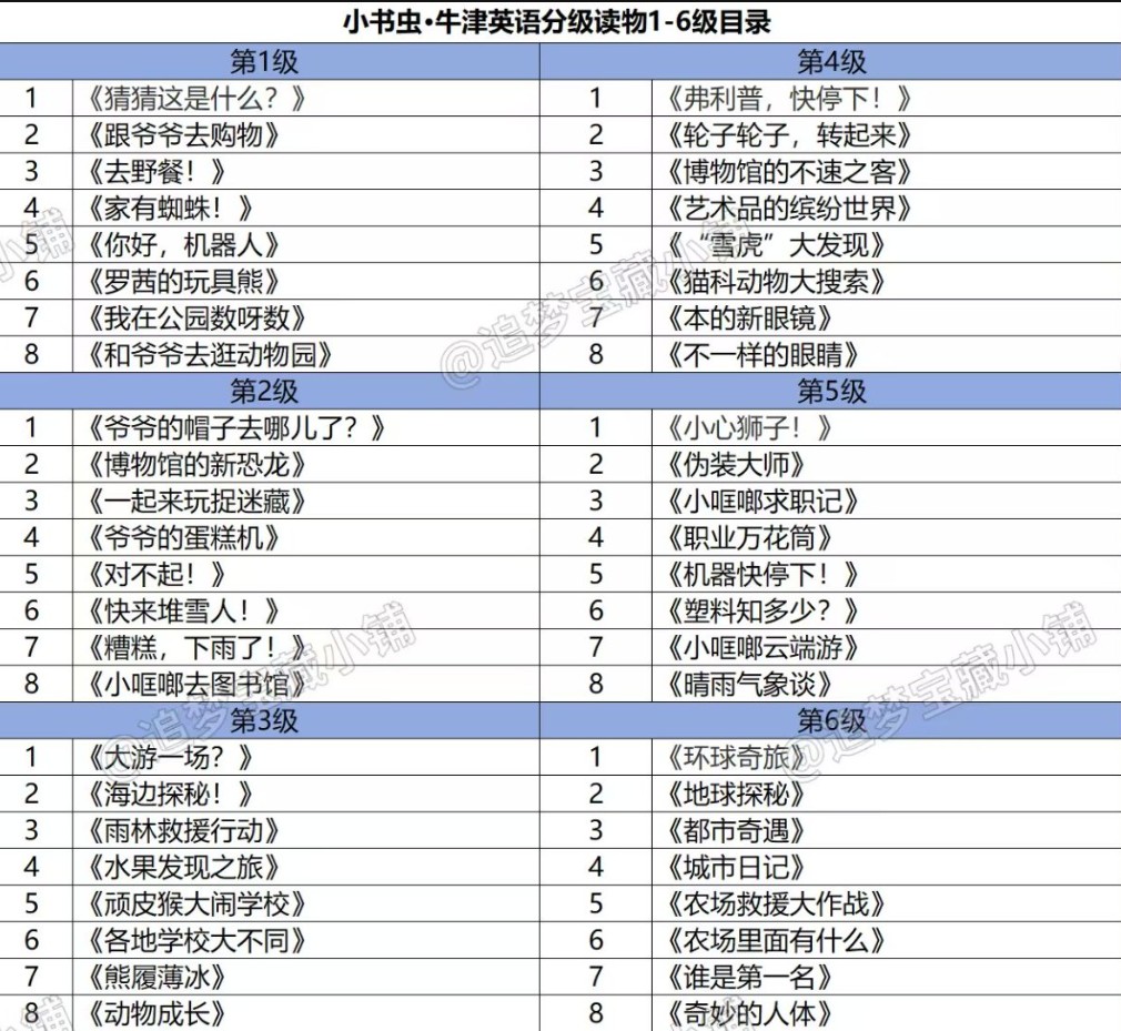 外研社《小书虫·牛津英语分级读物》1-6级48册PDF+mp3+译文手册下载第5张