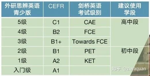 剑桥教材Cambridge Think 第一版全套资源，美国中学生英语思维，对标剑桥KET、PET、FCE第5张