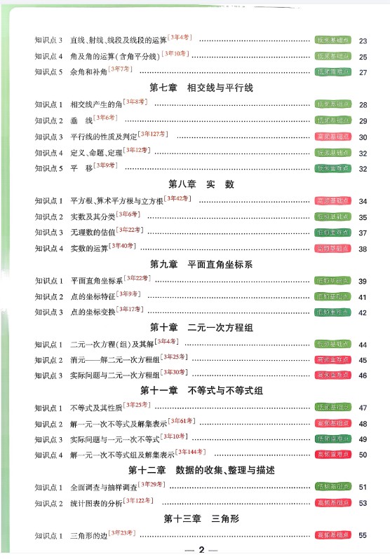 2026版初中《万唯》基础知识与中考创新题(数学)第3张