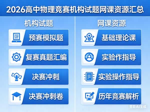 2026高中物理竞赛机构试题网课资源汇总