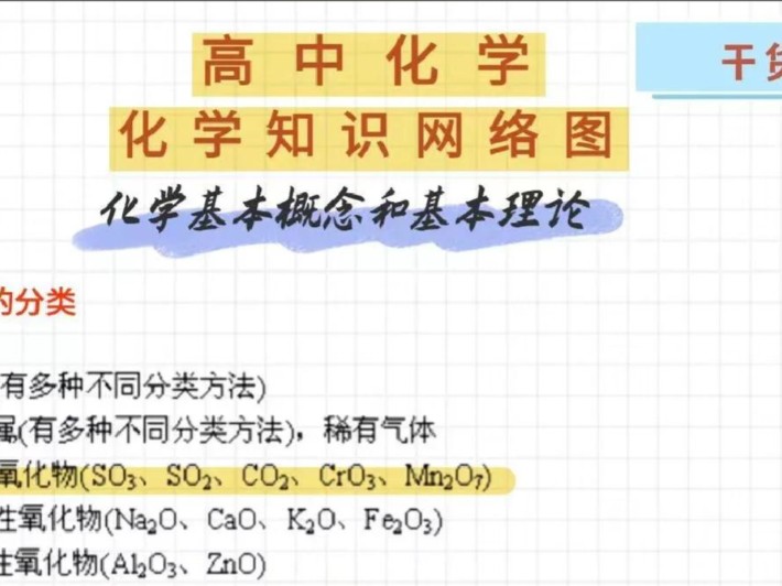 2026版高中思维导图高考复习（必修1+2） 化学PDF下载