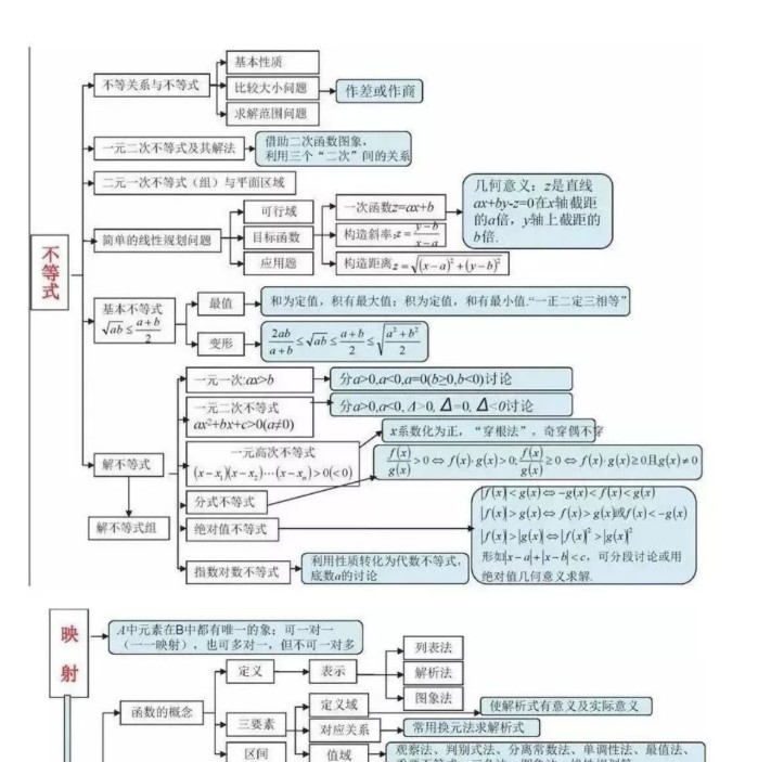 高中思维导图|新高考下的高中9科思维导图高中三年都适用第4张