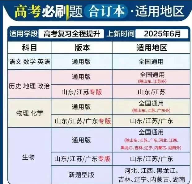 2026新版《高考必刷题》合订本PDF资料下载,第2张