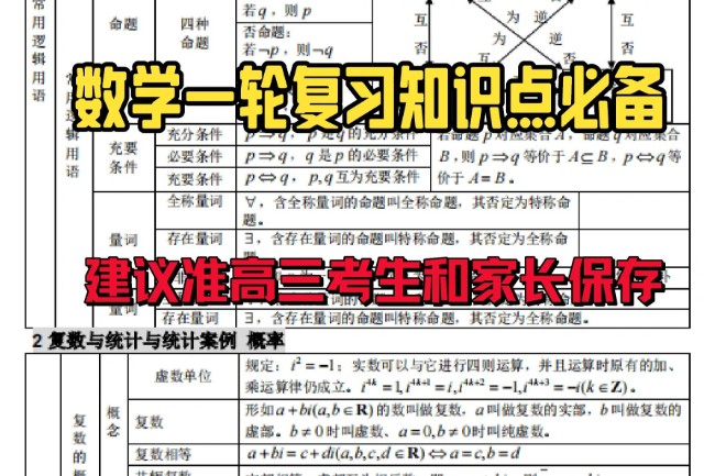 2026年高考数学大一轮极致精品复习资料汇总合辑下载