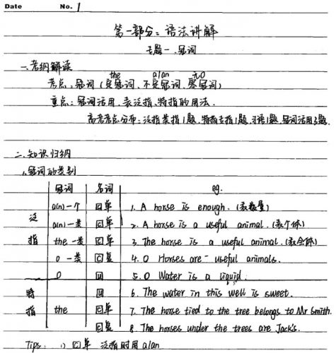 2022高考学霸笔记(英语)第4张
