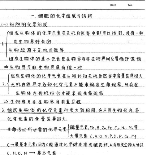 2022高考学霸笔记(生物)第5张