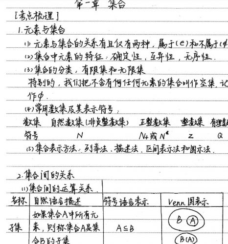 2022高考学霸笔记(理科数学)第3张
