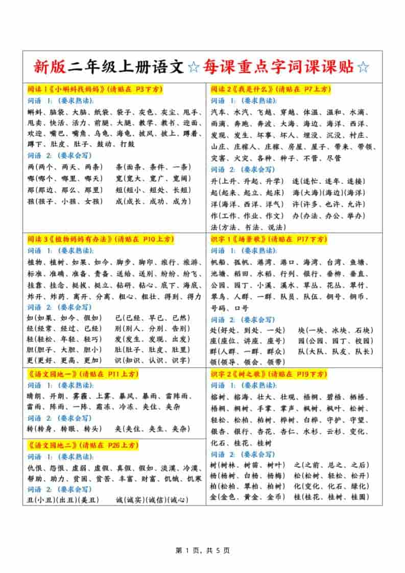 新二年级上册语文每课重点字词课课贴（5页）