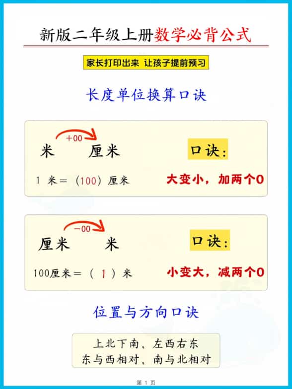 二年级上册人教版数学【2026秋新版-必背公式知识点汇总（8页）】