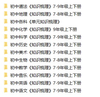 初中全科《知识点梳理》汇总