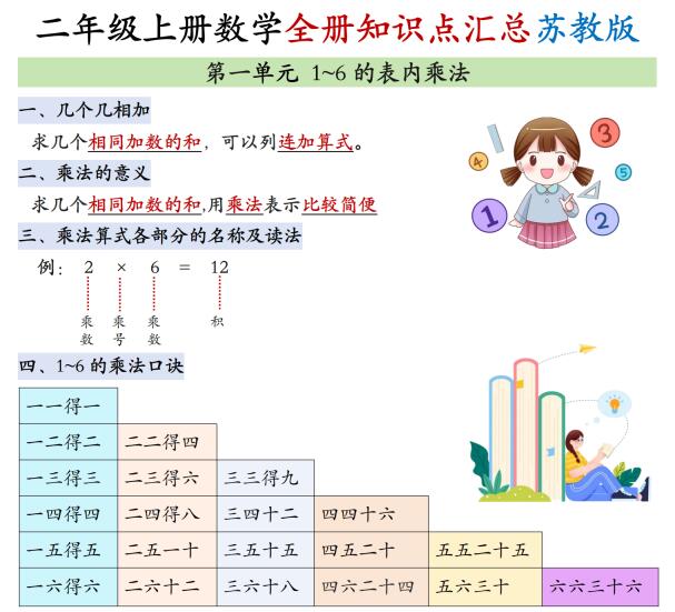 2026秋1-6年级上册数学全册知识点汇总（苏教版）