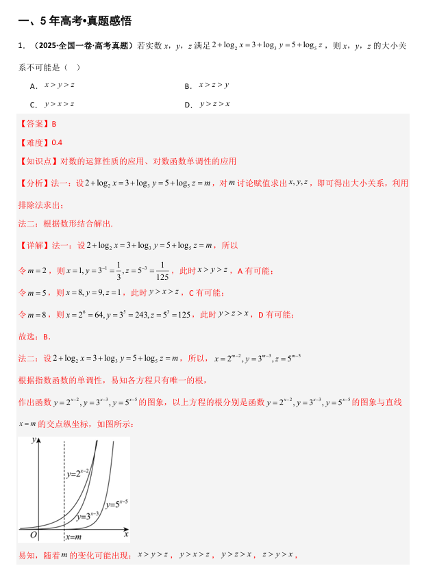2026《高考数学&bull;一轮复习重点难点题型》精讲 专题2.4 对数运算及对数函数(五类核心考点精讲)