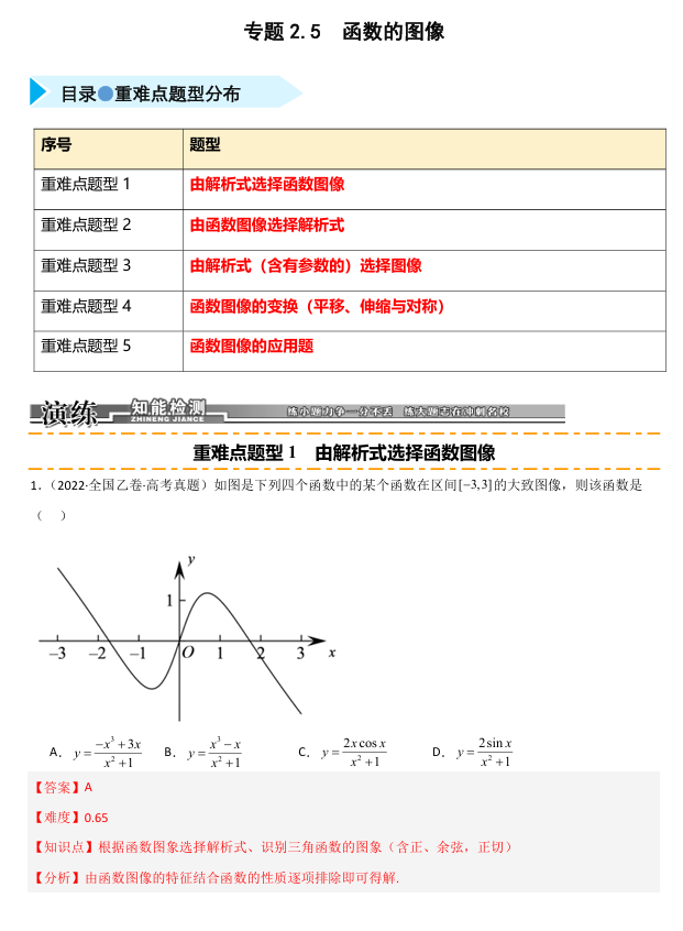 2026《高考数学&bull;一轮复习重点难点题型》精练 专题2.5 函数的图像(五类重难点题型精练)