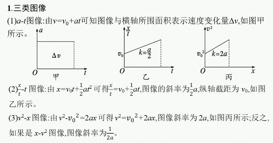 2026届高考物理二轮专题复习课件：三类非常规图像