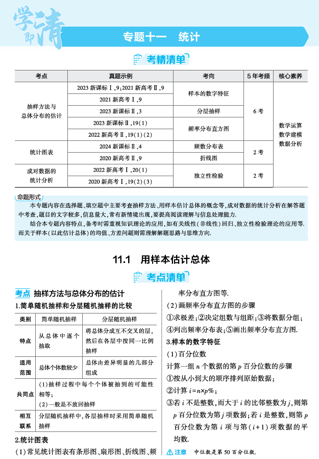 2026《53高考总复习A版》数学 精讲 11 1 用样本估计总体