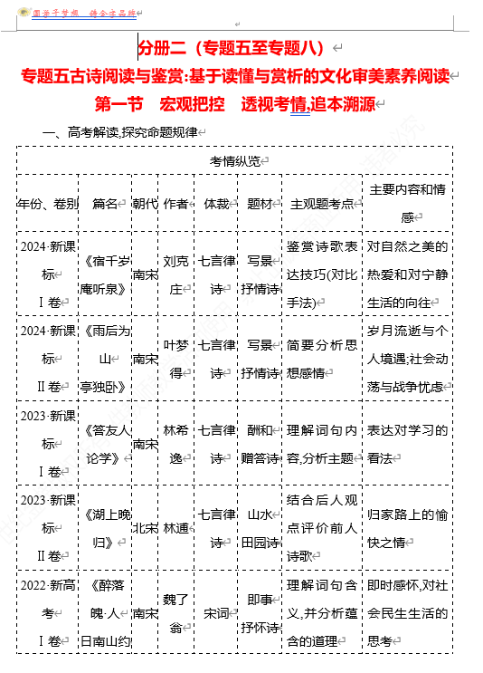 2026版《高中全程复习方略》 语文 强基版 专题五 第一节 宏观把控 透视考情,追本溯源