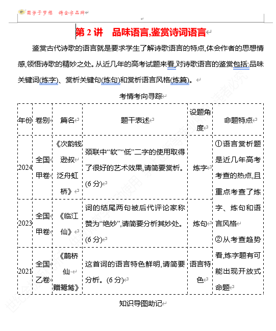 2026版《高中全程复习方略》 语文 强基版 专题五 第三节 第2讲 品味语言,鉴赏诗词语言