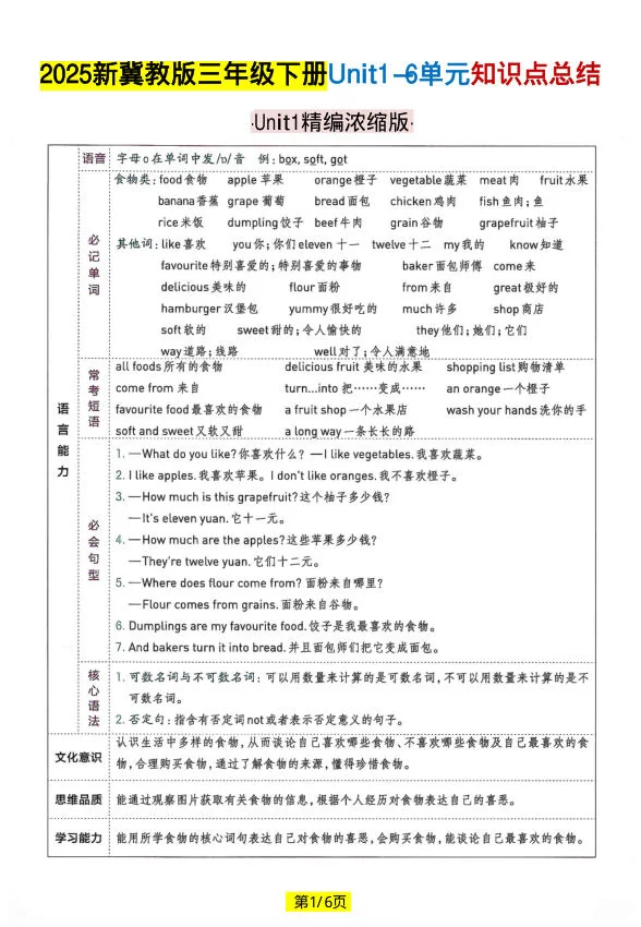 英语冀教三年级下册单元知识点总结