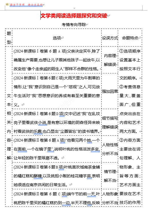 2026版《高中全程复习方略》 语文 强基版 专题三 文学类阅读选择题探究和突破