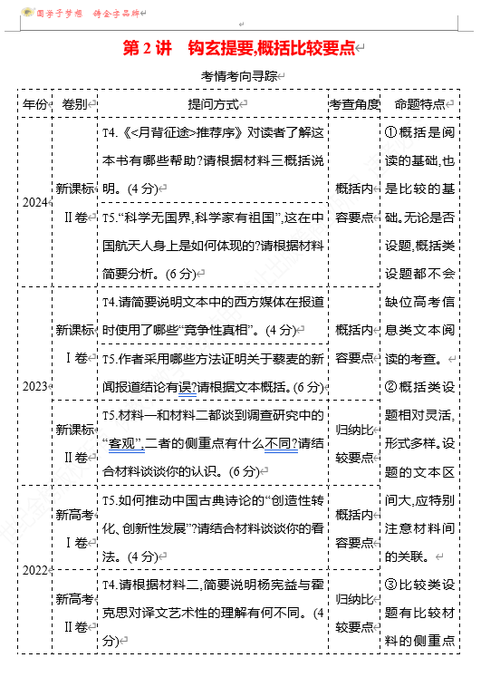 2026版《高中全程复习方略》 语文 强基版 专题一 第三节 第2讲 钩玄提要,概括比较要点
