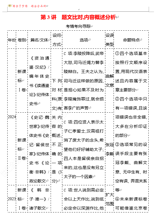 2026版《高中全程复习方略》 语文 强基版 专题四 第四节 第3讲 题文比对,内容概述分析