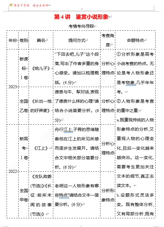2026版《高中全程复习方略》 语文 强基版 专题二 第三节 第4讲 鉴赏小说形象