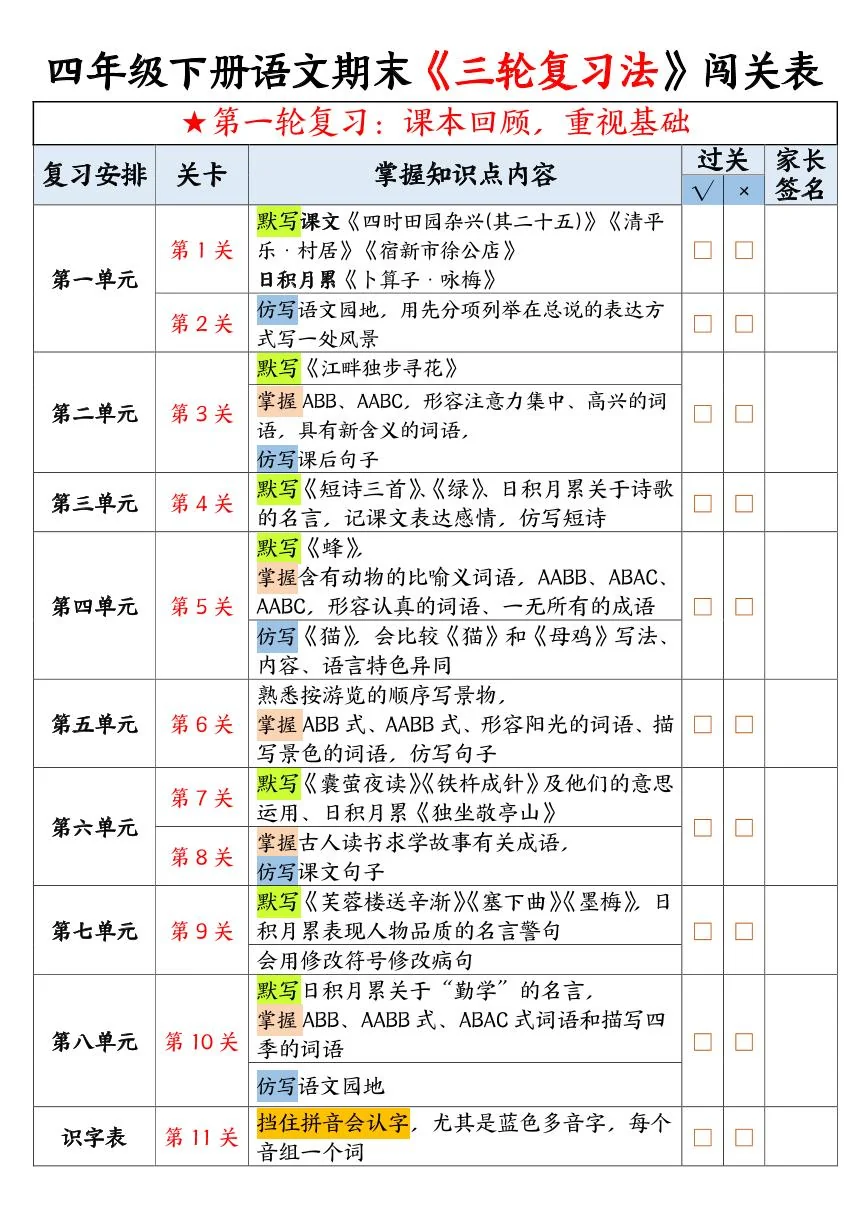 统编版四年级语文下册【期末三轮复习法闯关表10页】练习含答案