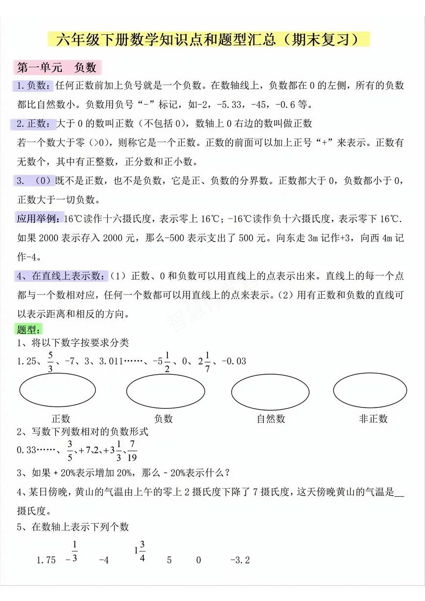 人教版数学六年级下册全册知识点和题型汇总