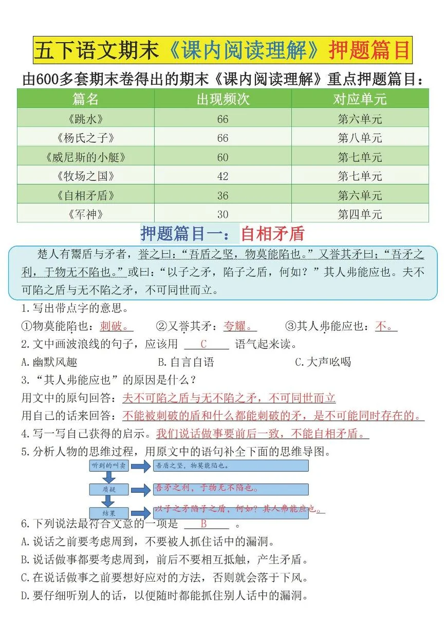 统编版五年级语文下册【期末《课内阅读理解》押题汇总（答案）】练习及答案