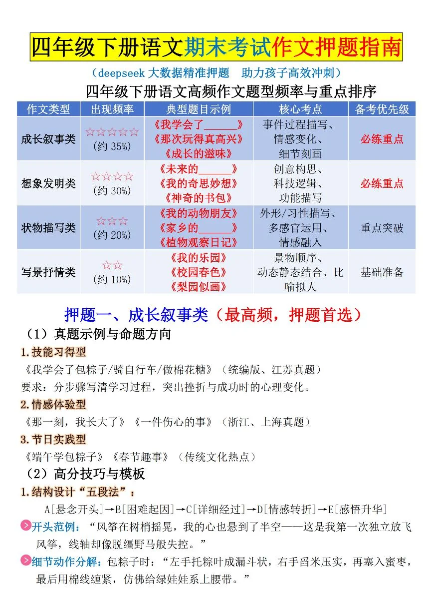统编版四年级语文下册【期末考试作文押题指南及范文】练习含答案