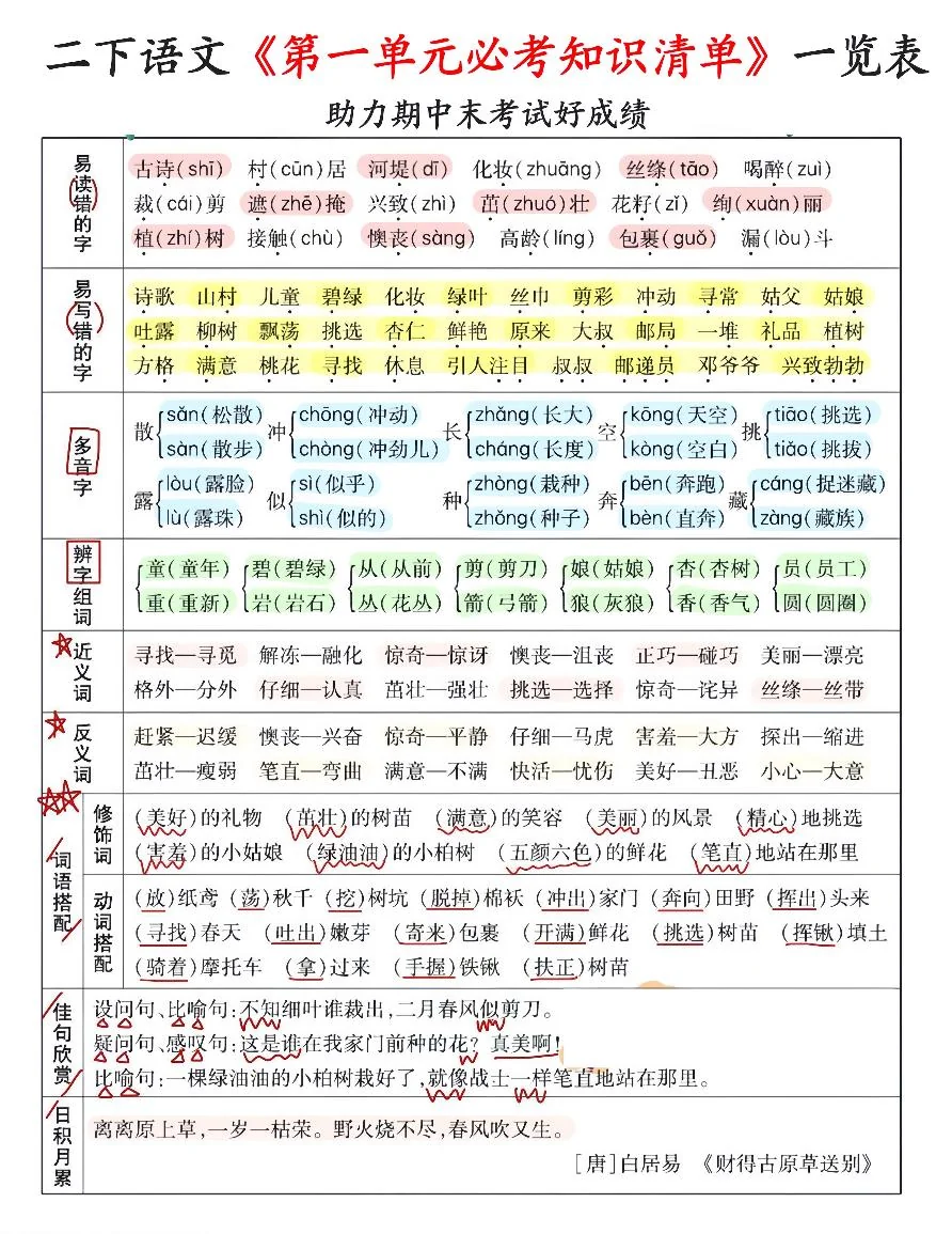 统编版二年级语文下册期末复习1-8单元必考知识清单一览表学案（8页）