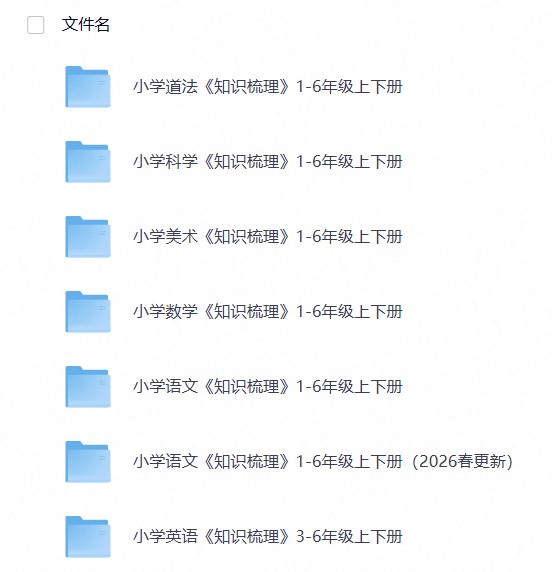 《小学各科知识点》语文数学英语科学道法美术123456年级上下册